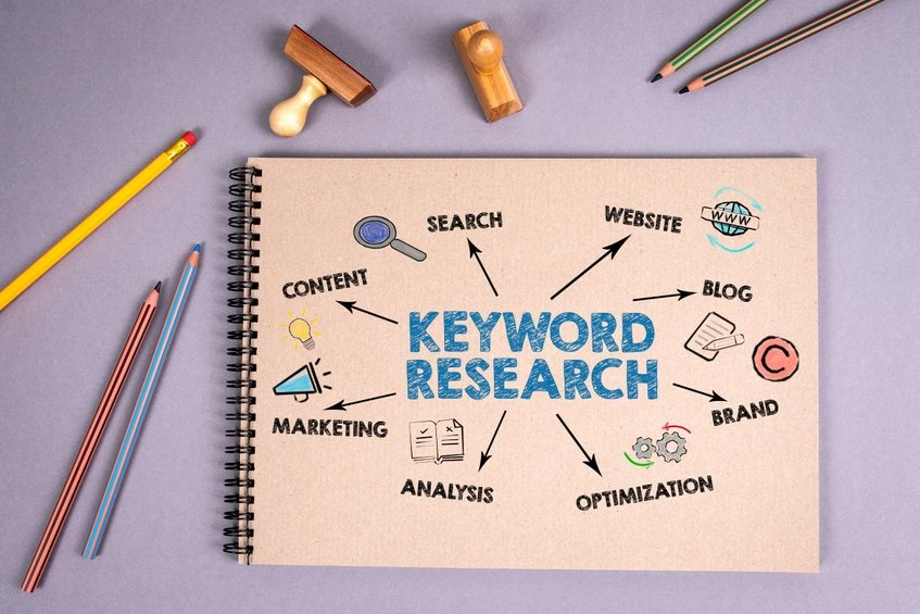 Top Keywords for Article Engagement