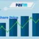 Paytm Share Price