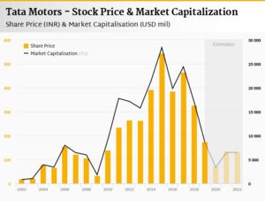 Tata Motors Share Price